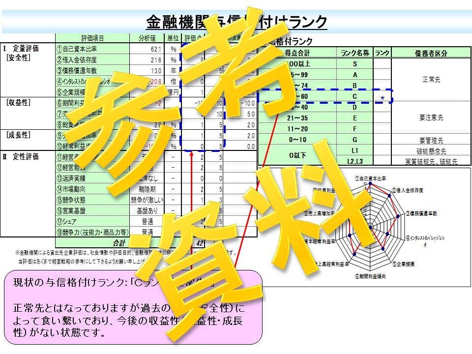 3期分の決算書から経営状況を分析します 自社の立ち位置を確認したい方はご利用ください イメージ6