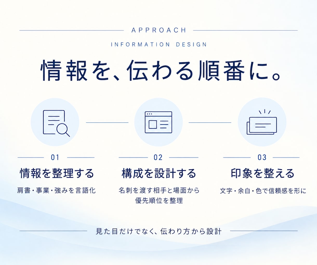 仕事と強みが伝わる名刺をデザインします デザイン歴15年×経営企画視点で情報を整理・設計 イメージ2