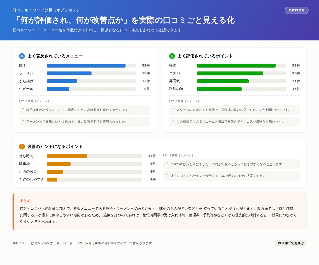 Google口コミで外国人客比率を分析します 口コミの言語比率でインバウンド需要を見える化します イメージ6