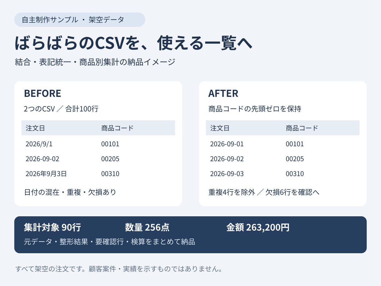 売上CSVを集計し確認事項付きの表にします 明細・要確認行・検算をまとめて納品。見本あり イメージ1