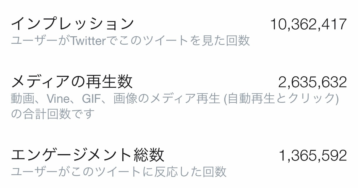YouTubeをTwitterで拡散、宣伝します YouTuberおすすめセット！Twitterで宣伝！ イメージ3