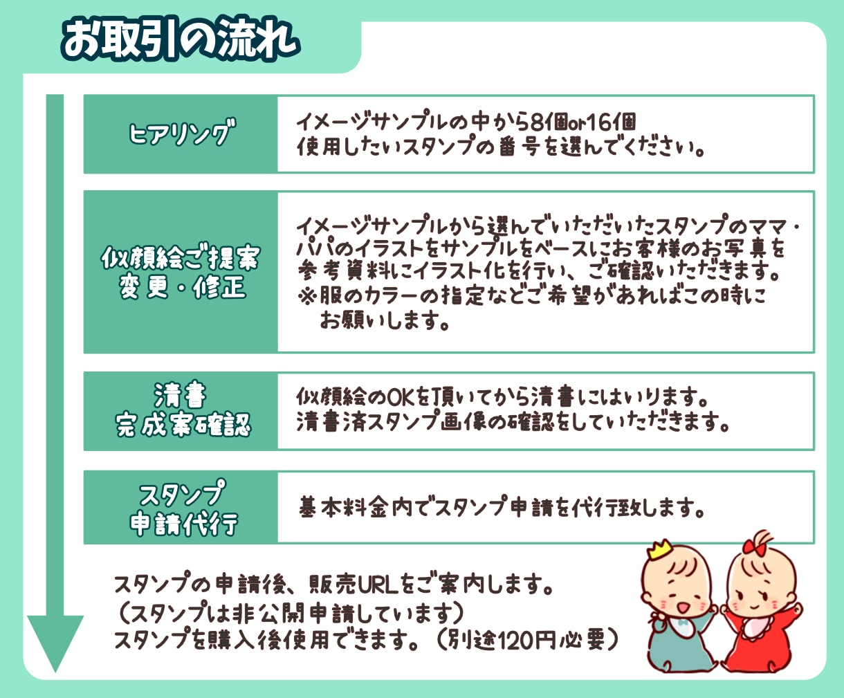 可愛い似顔絵でジェンダーリビールLINE制作します あなたの似顔絵がスタンプに！友達や親戚に可愛く楽しく妊娠報告 イメージ3