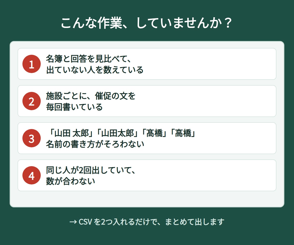 介護の研修報告、未提出の人をすぐ一覧にします 名簿と照らして施設ごとの提出率とお願い文まで。外に送らない イメージ2