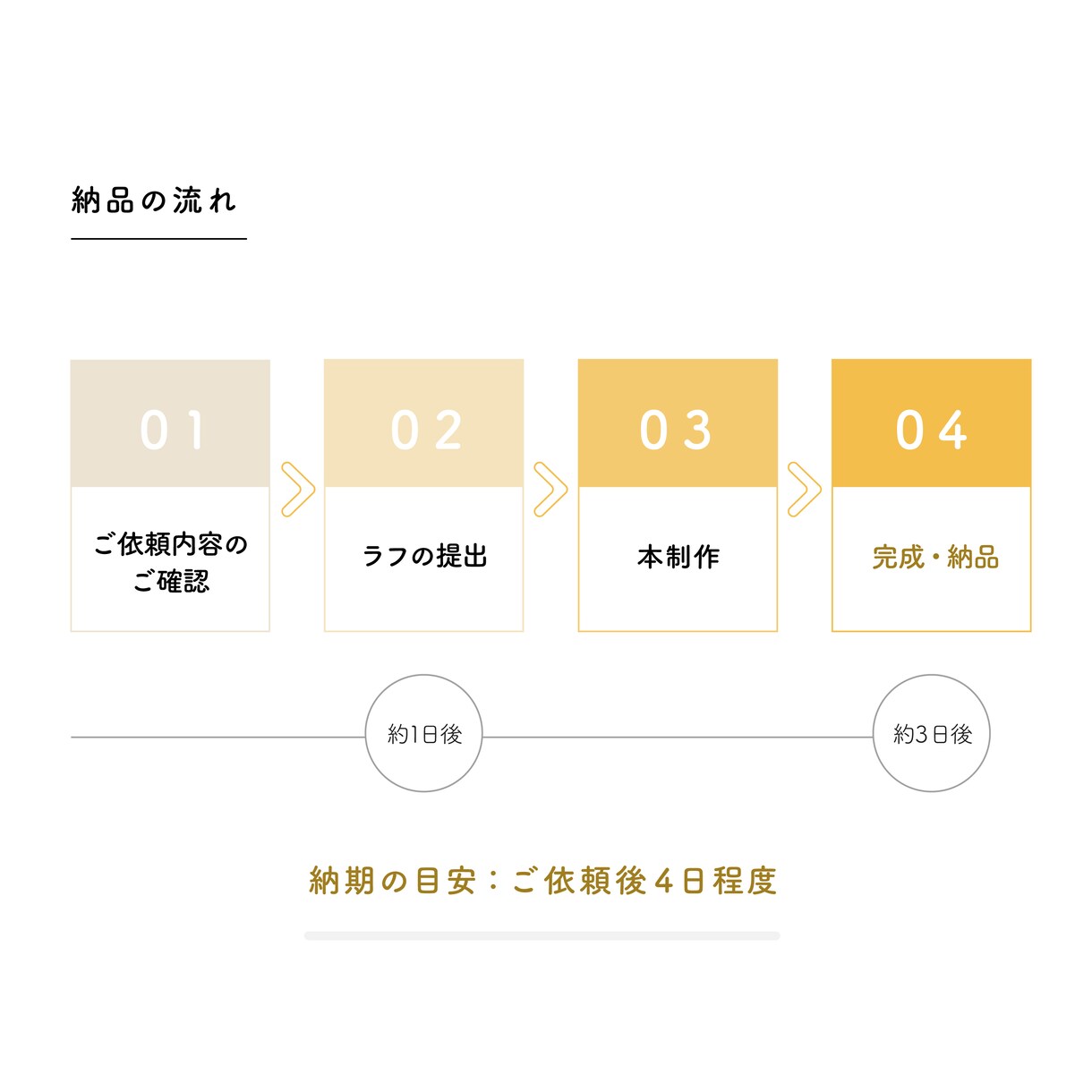 SNS・ブログのプロフィール画像制作承ります 個性を出せる！雰囲気のあるシンプルイラスト イメージ4
