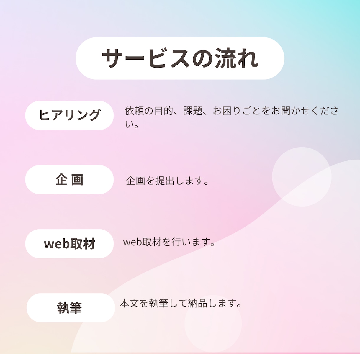丸投げもOK！企画から取材、執筆まで行います 高品質な“オリジナルコンテンツ”を増やしたい方におすすめ イメージ2