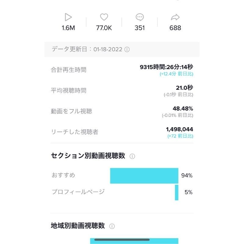 効果が出やすいTikTokコンサルいたします 培ったノウハウを全てお出しいたします イメージ4