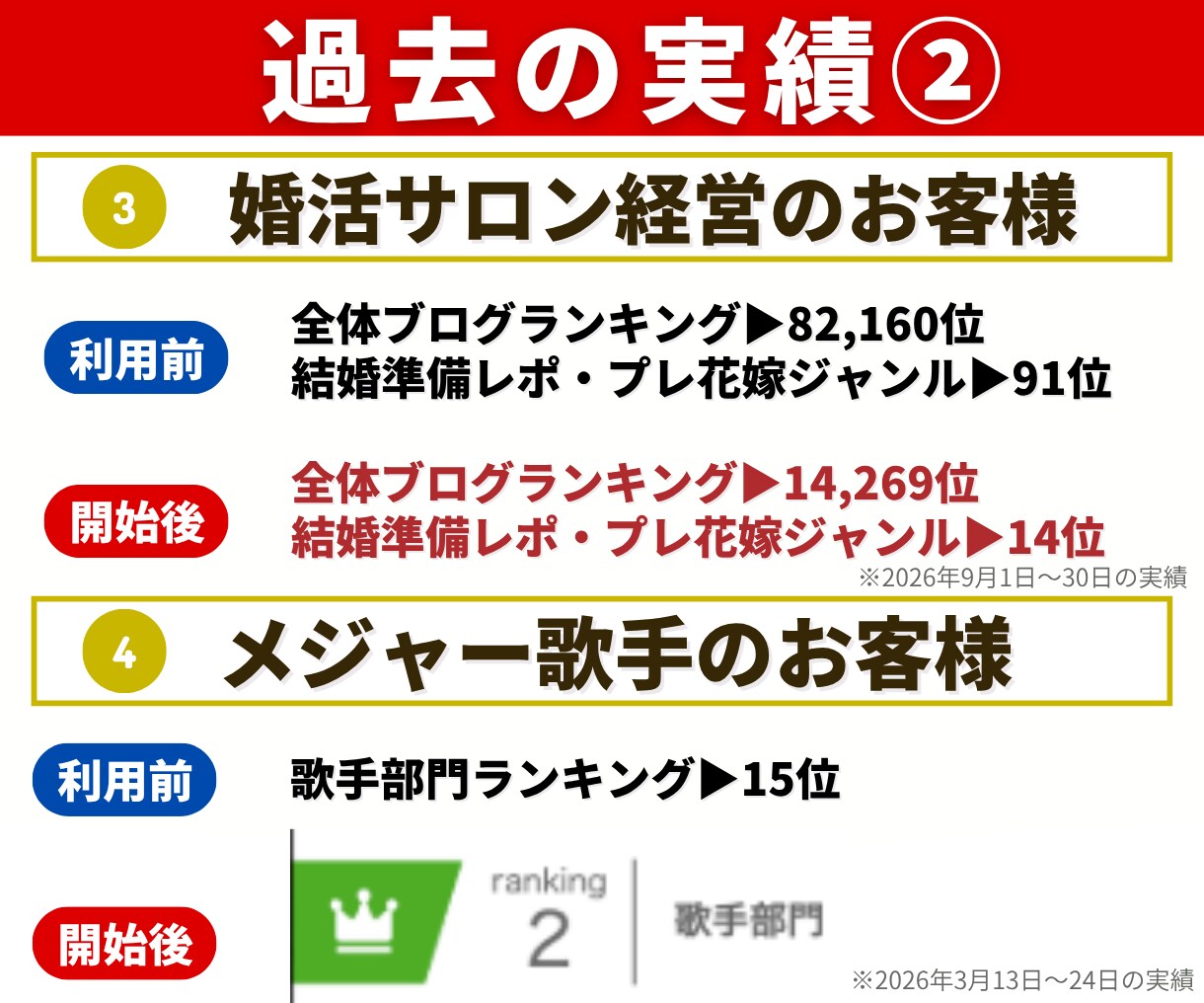 アメブロランキングUP｜30日間、上位キープします 松竹梅から選べる｜2026.8も機能！｜｜Amebaブログ イメージ4