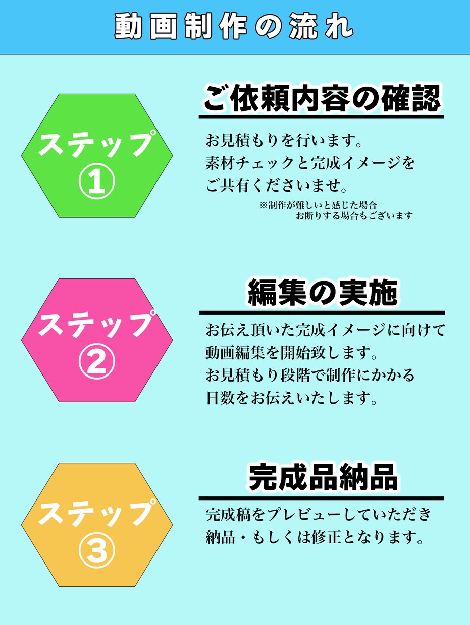 ５枠限定！法人向けサービス紹介動画作ります 50件以上動画を編集してきた経験を注ぎ込みます！ イメージ2