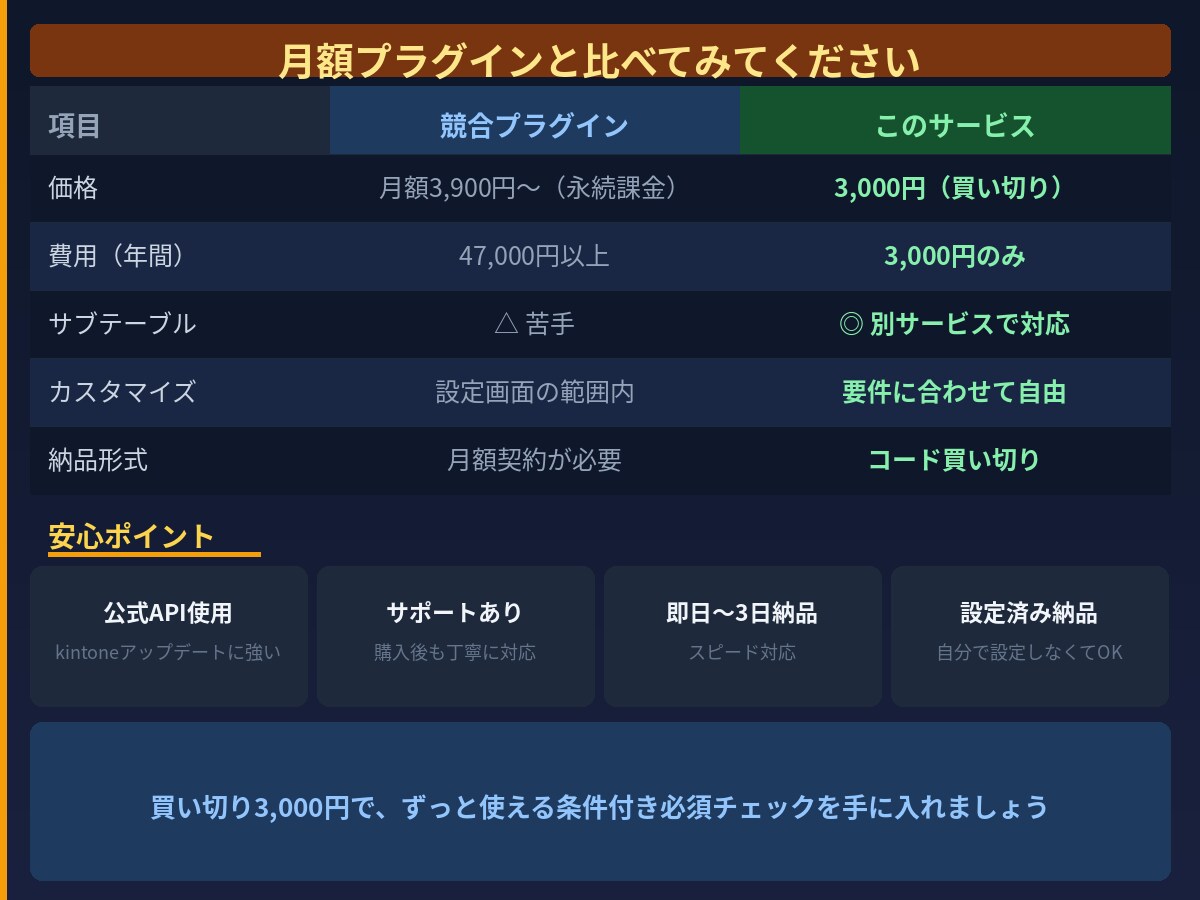 kintone条件付き必須入力をJSで実装します 月額プラグイン不要・買い切りで即解決 イメージ3