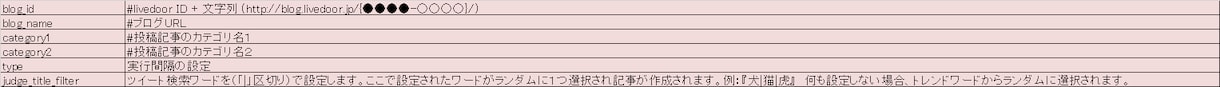 AI全自動ツイッターまとめブログサービス提供します ワードプレス対応！AIで行う全自動ツイッターまとめブログ！ イメージ3