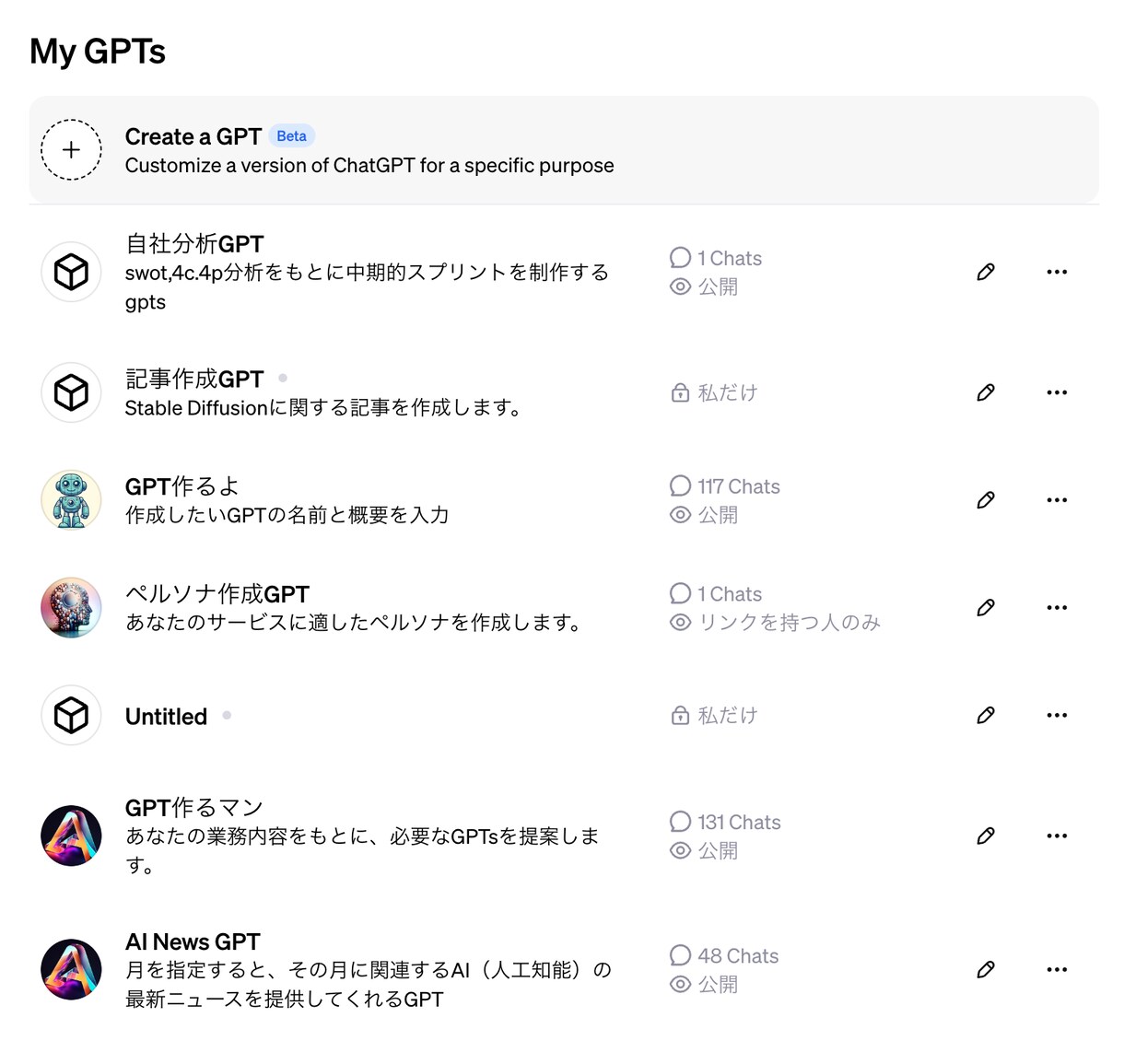 ChatGPTの使い方をお教えします 日常生活からビジネスまで使える30分chatgpt講座 イメージ3
