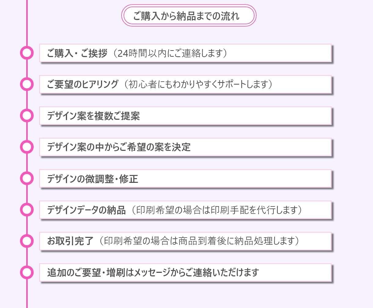 プロが名刺をデザインして【Canva納品】します 最低5案を提案！Canva納品だから後で情報を編集できます♪ イメージ6