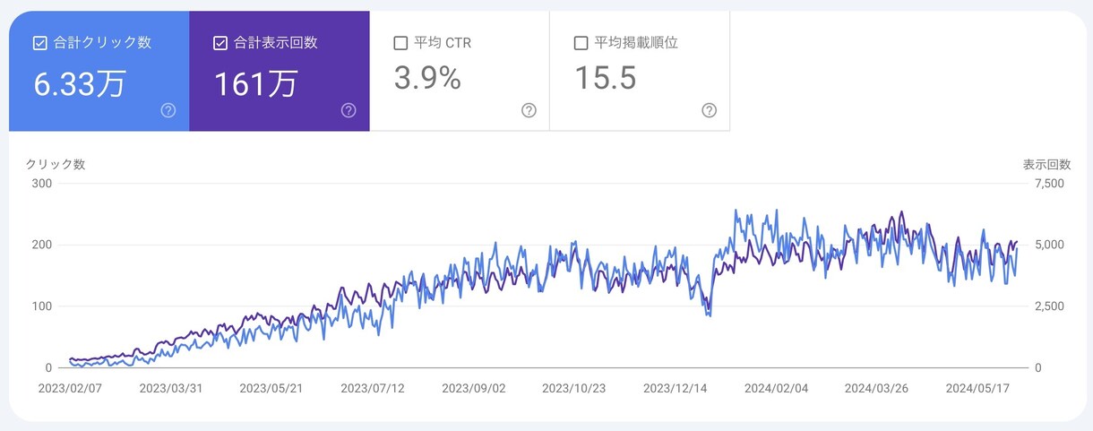 8,000字のSEO記事 2,000円で作成します 文字単価 0.25円 現役AIエンジニアが開発！ イメージ1