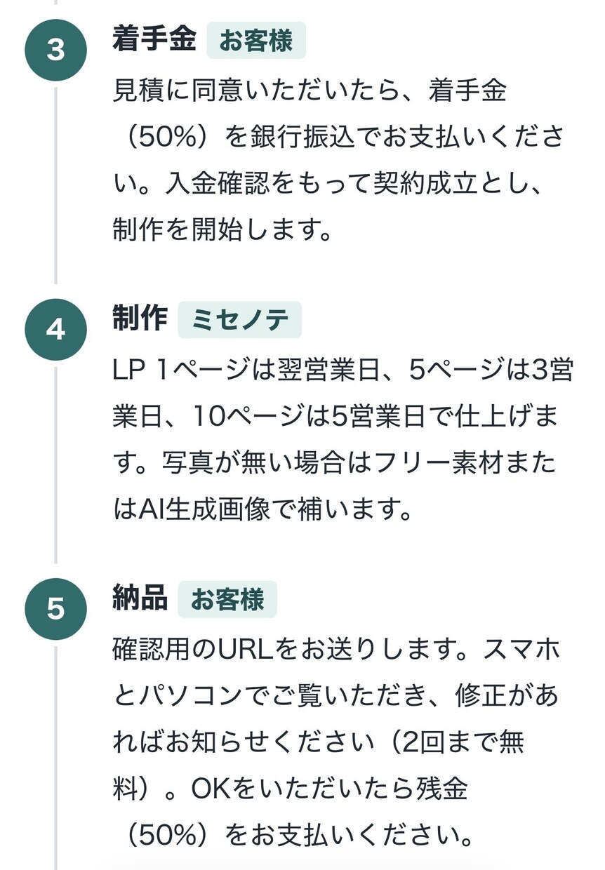 店舗のホームページを翌営業日にお届けします 写真と10問の回答だけで、お店のページが形になります イメージ10