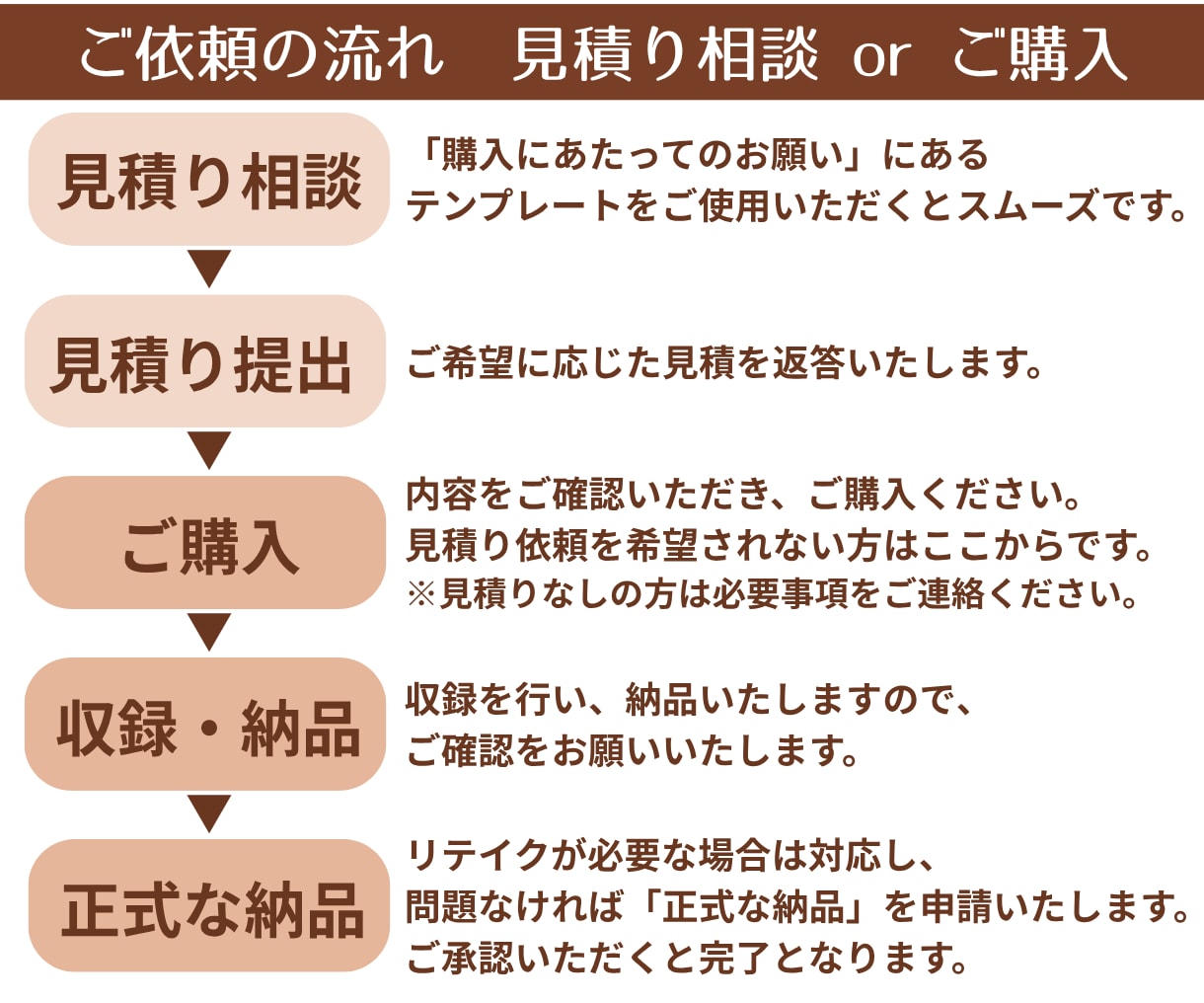 即日可！お姉さんボイスでナレーション・CV承ります タイプ別の女性ボイスが得意！子供から老婦人まで演じ分けます！ イメージ3