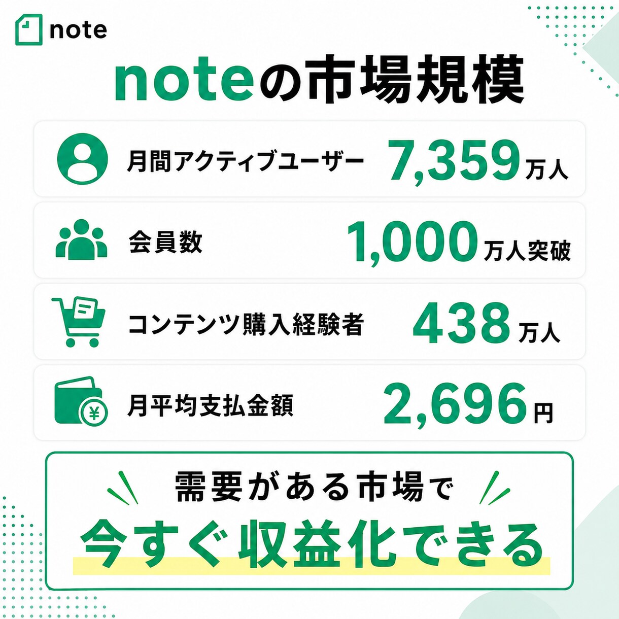 note専門家が有料記事の作り方教えます 初心者で作れる売れる有料記事作成テンプレート付き！ イメージ3