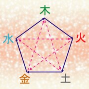 【 本当の占い 】＝【 現実的な答えを伝えます 】 イメージ2