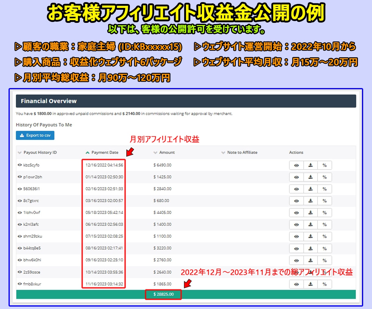 AI機能アマゾンアフィリエイト収益化サイト制作ます ChatGPT投稿/自動投稿機能/SEO対応/他投稿変換機能 イメージ3