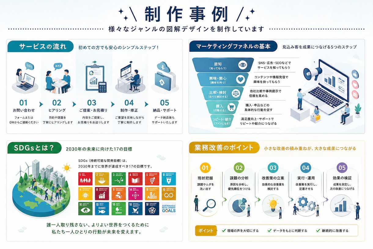 SNS・資料用のわかりやすい図解を制作します “伝わらない”を、図解で解決。視覚で伝えるデザイン制作 イメージ2