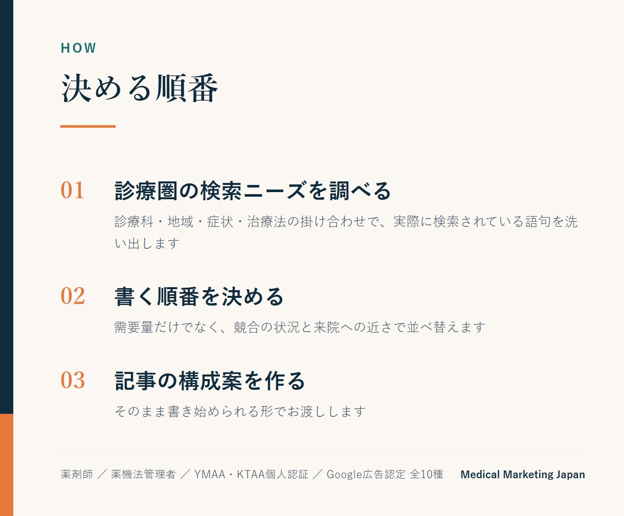 クリニックの検索ニーズを調べ記事構成案を作ります 薬剤師が診療圏の検索需要から書くべき記事を決めます イメージ3