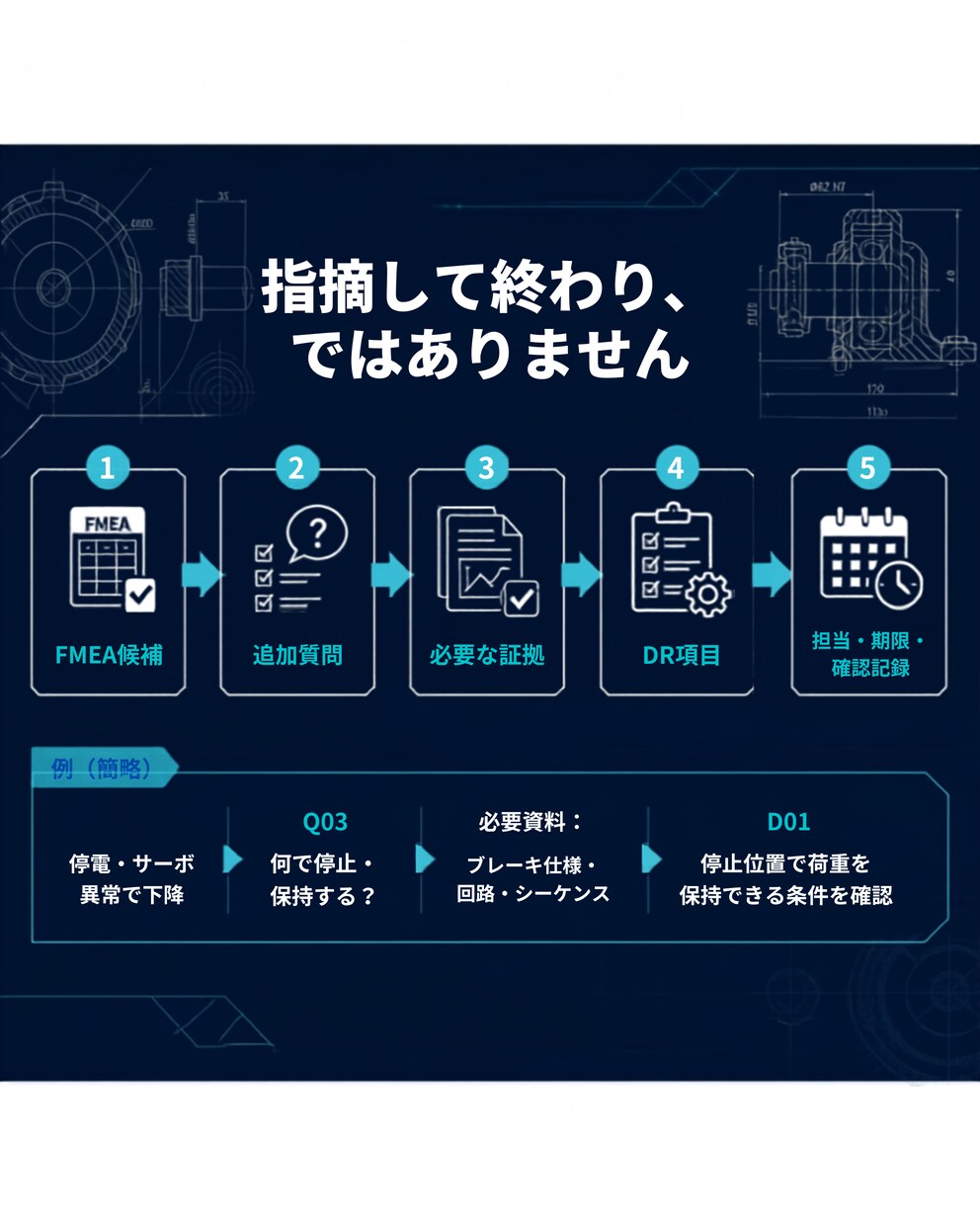 機械設計を第三者視点でレビューします FMEA・DR・確認事項を案件別に整理 イメージ4