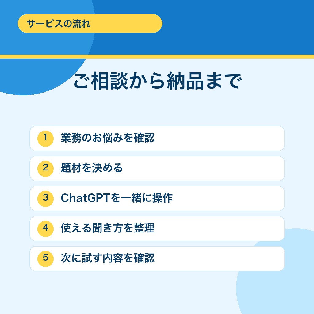 あなたの仕事でChatGPTを一緒に実践します メール・資料作成など、あなたの仕事でAIを実践します イメージ4