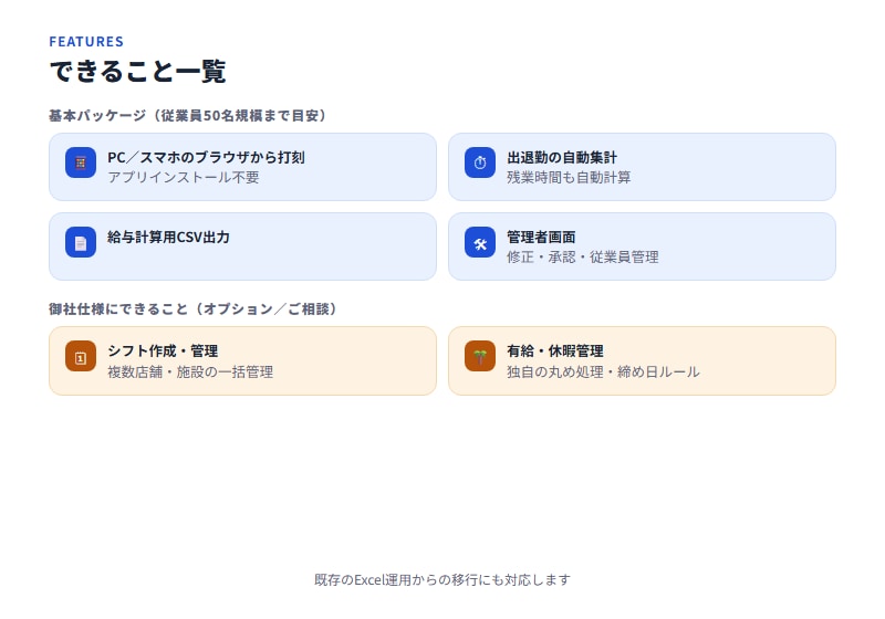 御社専用の勤怠管理システムを構築します 既製ソフトが合わない会社へ、ちょうどいい勤怠を個別設計 イメージ5