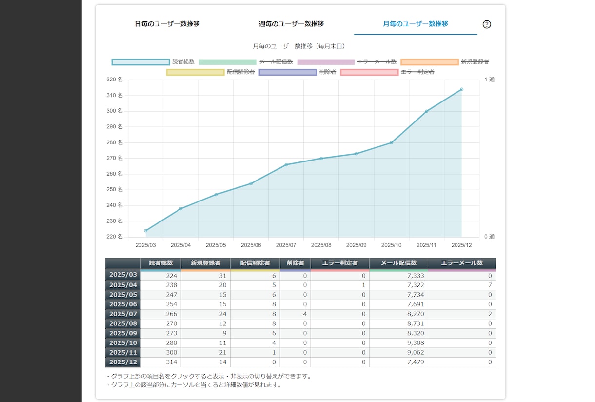 宣伝しないメルマガで商品・サービスを紹介します 売り込まない。でも、ちゃんと読者に伝わって売れるメルマガPR イメージ7