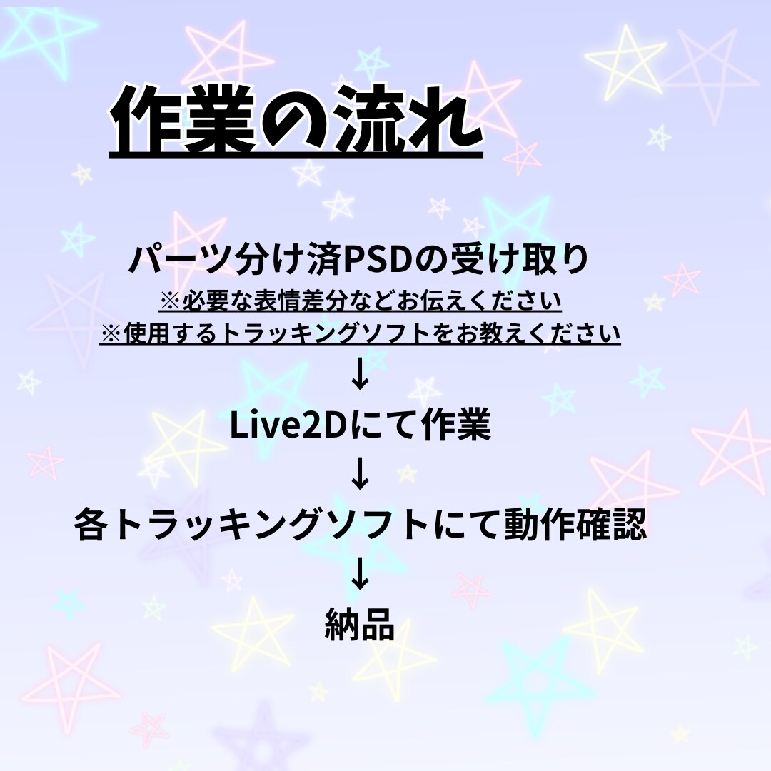 Live2Dでのモデリングいたします 高可動域のモデリング！【PSD必須】 イメージ2