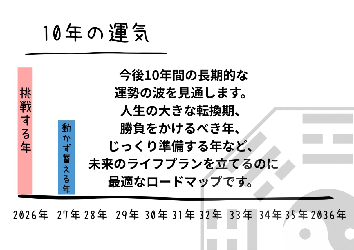 あの人との今後の流れ導き出します 彼の気持ち、相性、2人の今後の流れ イメージ7