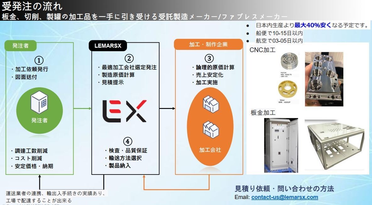 ベトナムから装置一部•加工部品を調達しますます 装置の一部•加工部品を発注•品質管理•納品まで支援 イメージ1