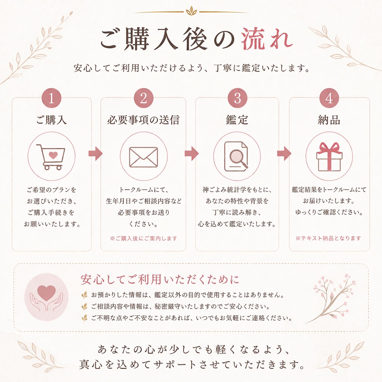 頑張ってるのに苦しい理由を読み解きます 【私がおかしい】を終わらせる鑑定をします イメージ5
