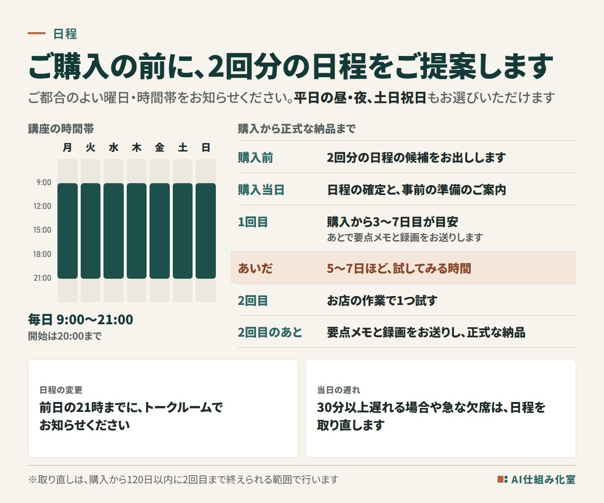 Claude Code入門｜画面を見ながら教えます 60分×2回｜導入からお店の作業で試すところまで イメージ8