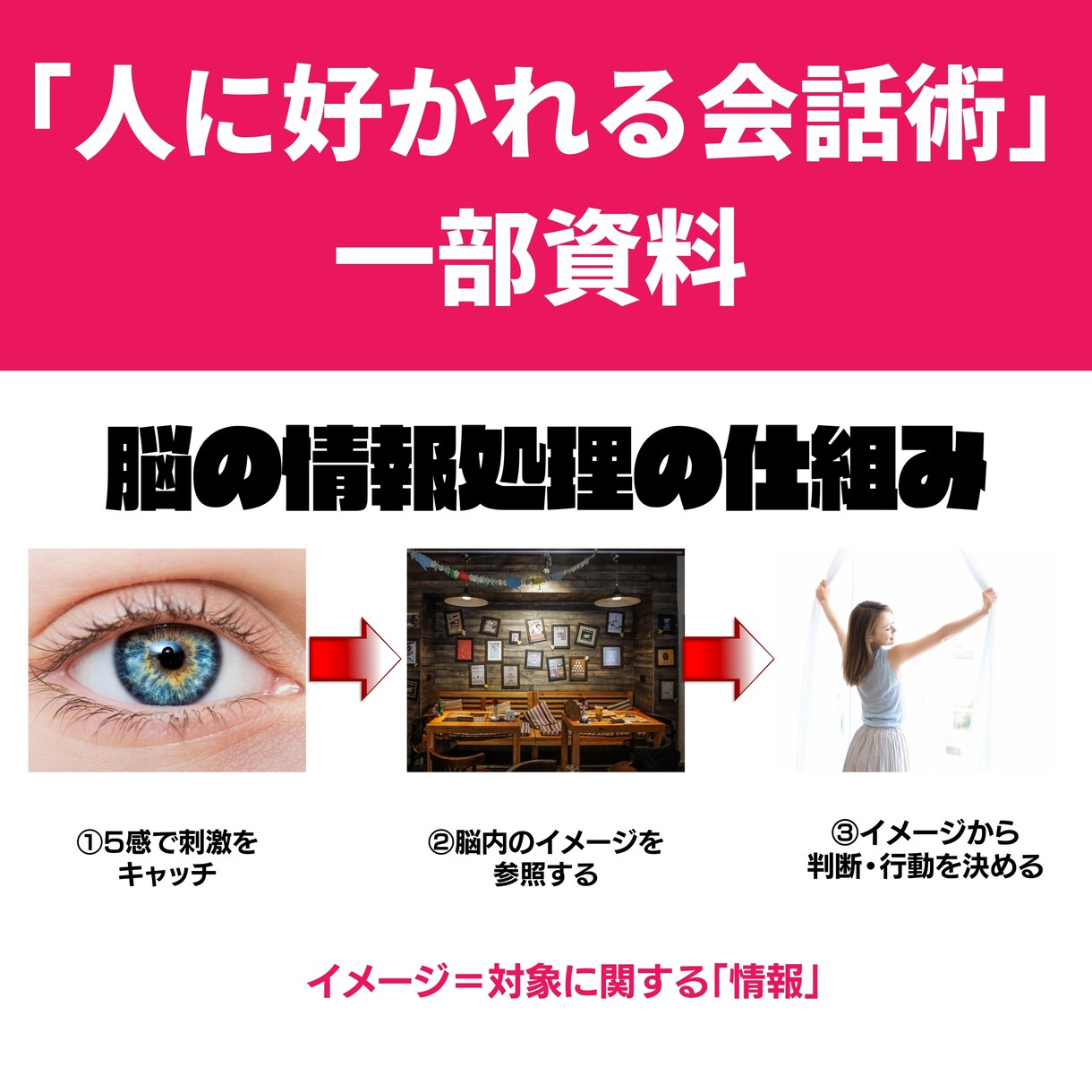 コミュニケーションの問題を解決ロードマップ作ります 職場の人間関係がラクになる【3日間】解決チャレンジ イメージ2