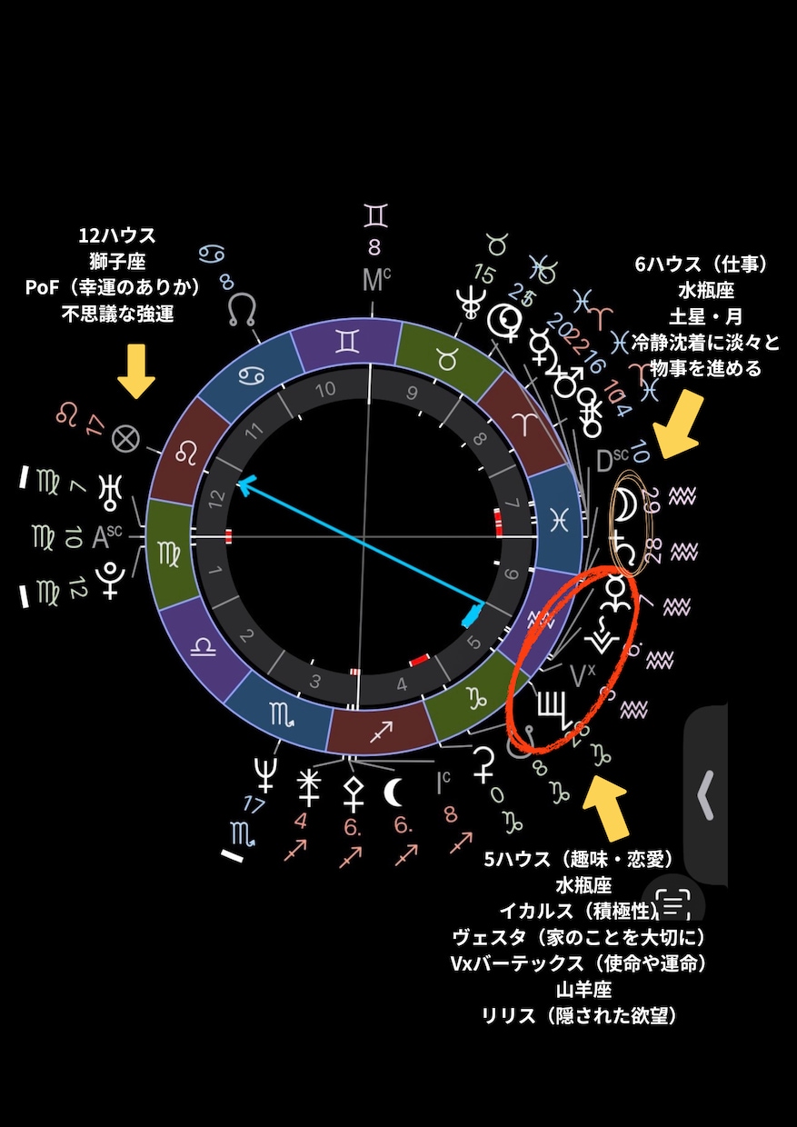 10天体・恒星・小惑星でご縁の性質を鑑定します 西洋占星術　恒星・小惑星で読む お二人の相性鑑定 イメージ1
