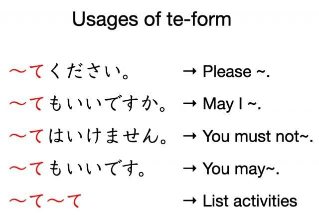 25分間！日本語教師用「て形」模擬授業対策をします 25分で「て形」模擬授業を実演！ポイント解説！質疑応答あり！ イメージ2