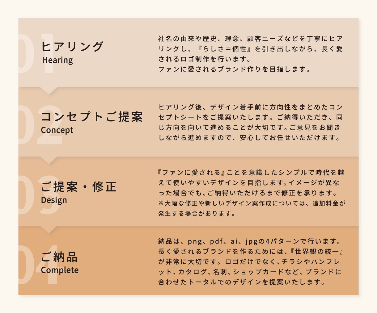 愛される“ファン”を作るロゴをデザインいたします シンプルで長く愛される『らしさ』でファン作りをサポートします イメージ3