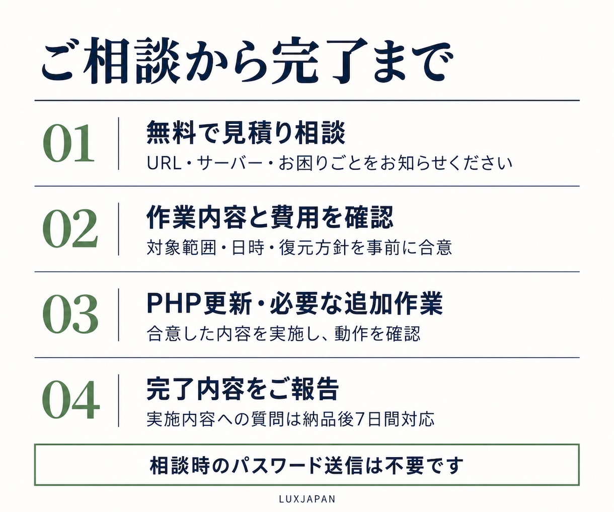 WordPressのPHP更新・修正をします PHP更新＋動作確認3,000円〜｜不具合・対策も相談可 イメージ3