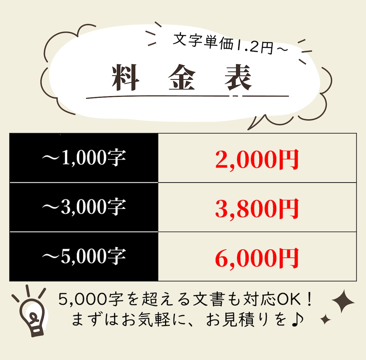 文章のリライト・校正・構成改善します 【編集歴10年】誤字脱字だけじゃない、“質の高い文章”へ。 イメージ5
