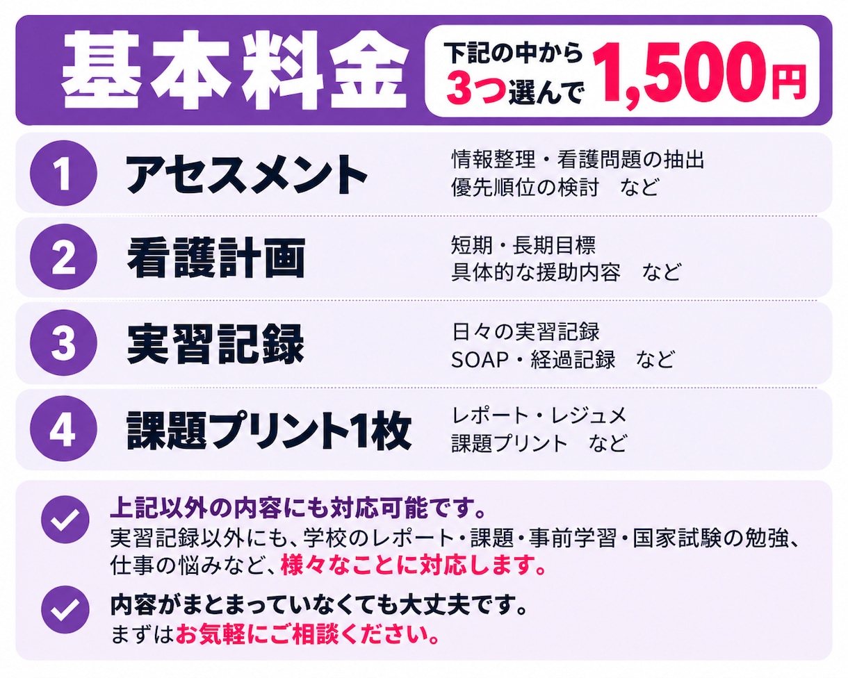 金欠看護学生必見！お勉強のお手伝いします 超最安値です！即日対応無料です！ イメージ2