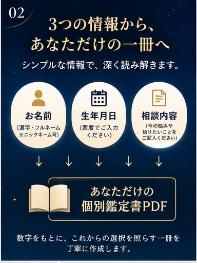 姓名判断×数秘術で個別鑑定書PDFを作成します 名前と生年月日から、あなただけの鑑定PDFをお届け イメージ2