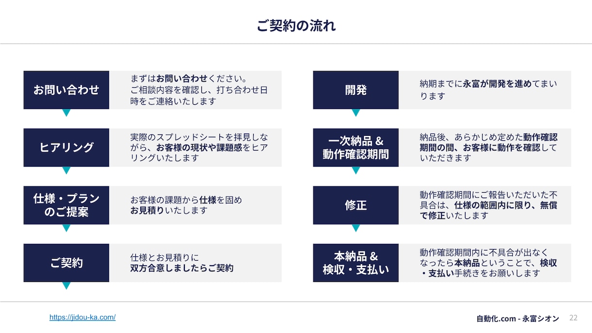 GASでスプレッドシートの定型業務を自動化します 100件超の実績！医療福祉・工場・小学校等の転記やCSV整形 イメージ6