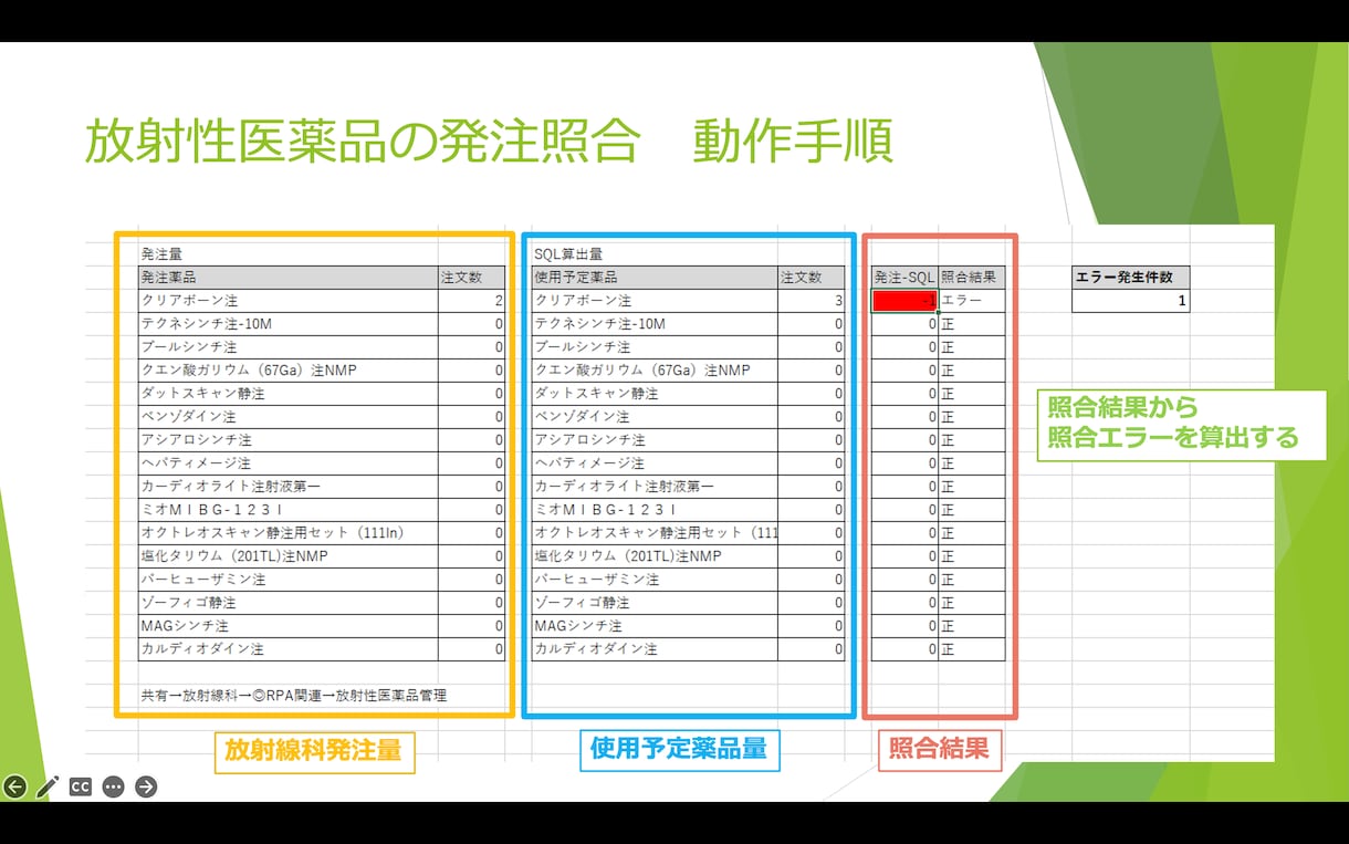 医療施設の作業をExcel VBAで効率化します 医療施設の繰り返し行なっている電子作業を効率化！ イメージ3