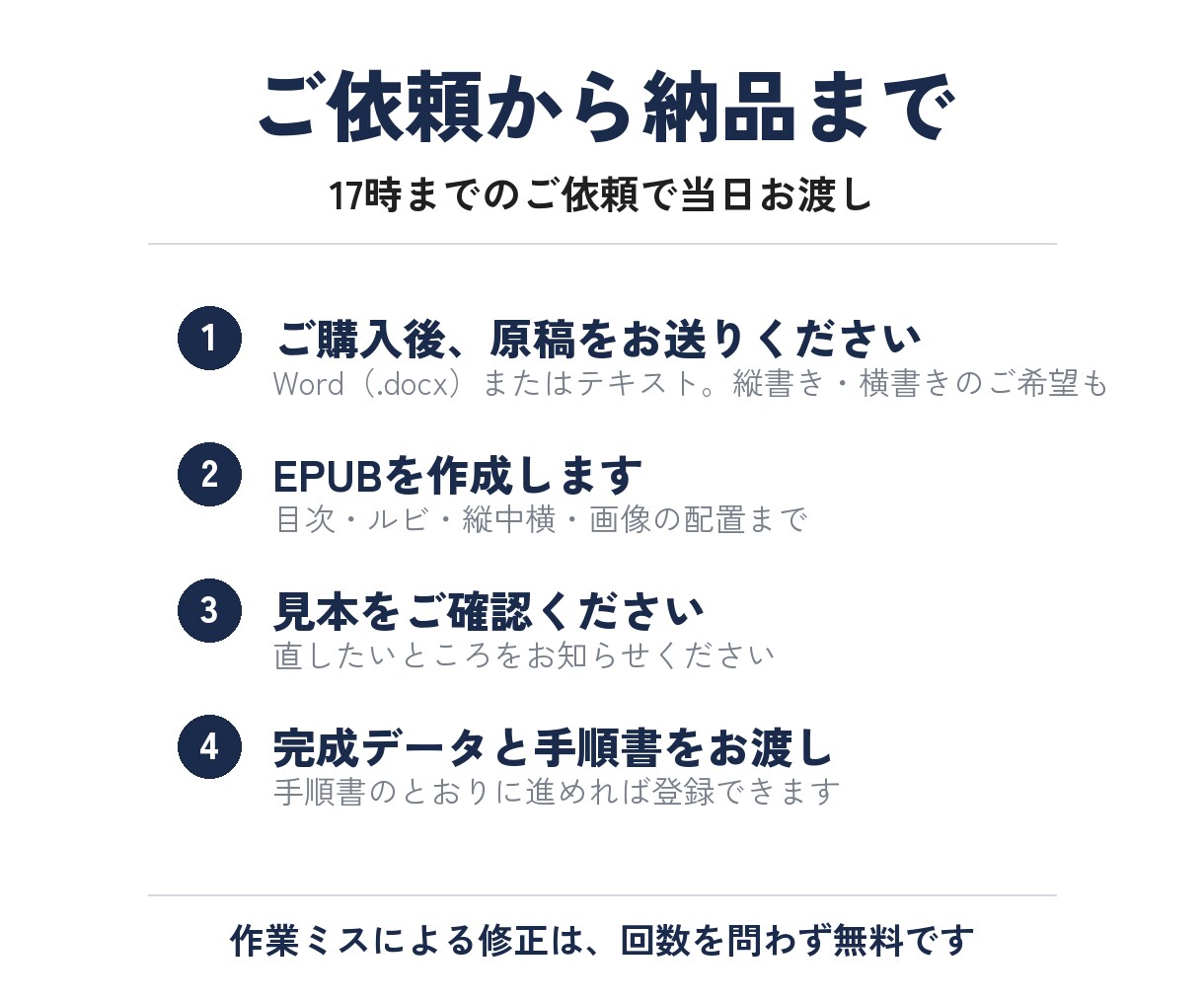 Kindle出版用に原稿を電子書籍EPUB化します 17時までのご依頼で当日｜縦書き対応｜自著50冊以上 イメージ4