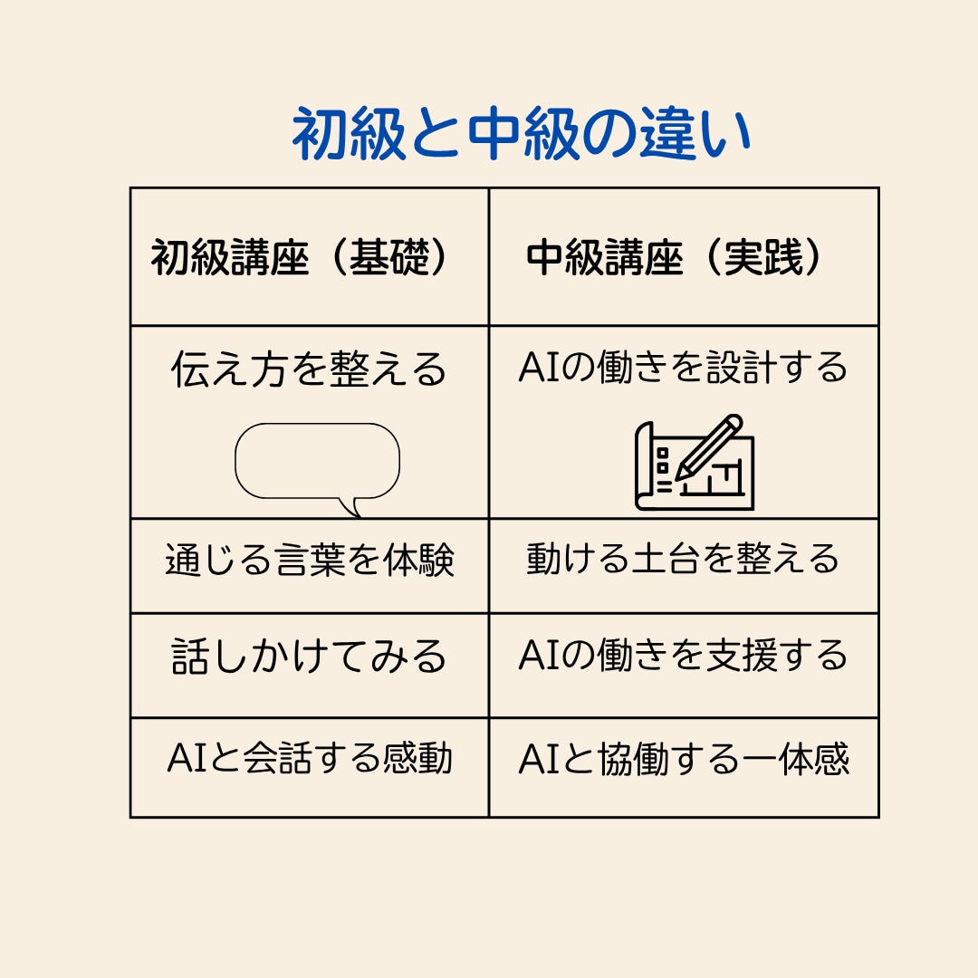 伝わる言葉の設計図！私仕様の仕事・生活設計します プロンプトで創る！私仕様の仕事と暮らし イメージ4