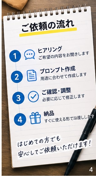 あなたに合ったAI活用方法を一緒に考えます あなたに合ったAIツールと活用方法をご提案します イメージ4