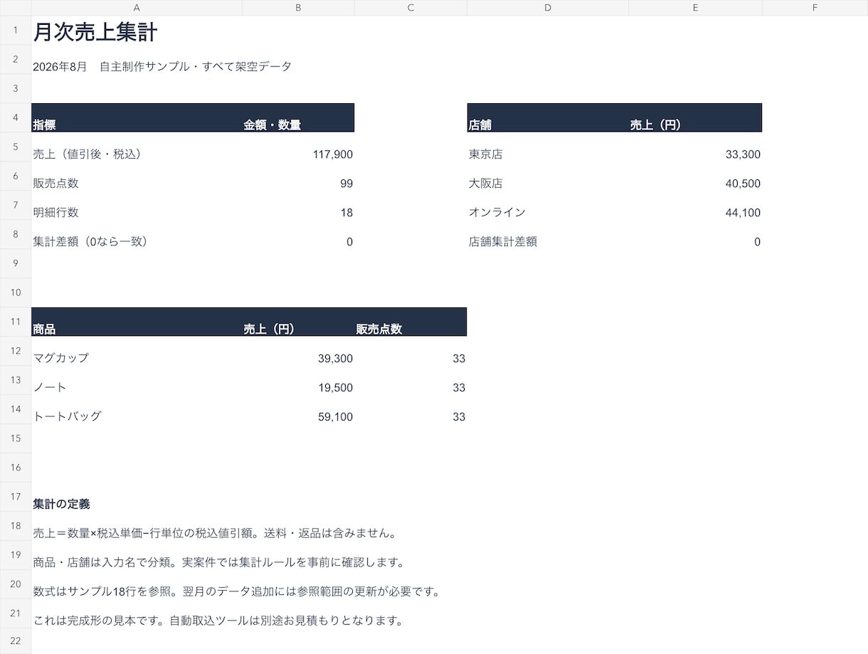 売上CSVから商品別・店舗別の月次表を作ります 売上の集計と合計チェックまで、Excelで納品 イメージ1