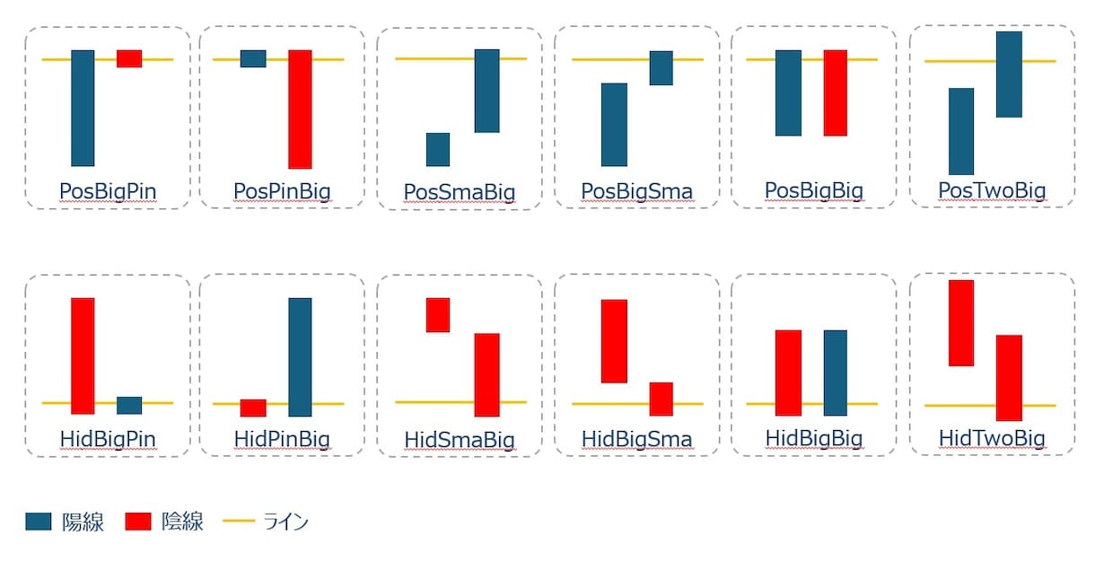 これが本当のサインツール！無裁量から脱却できます mi_Brandの【mi_LineTrade_Signal】 イメージ4