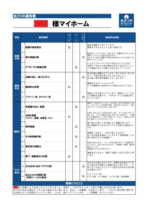 プロが間取り添削＆査定(採点)を承ります ﾁｪｯｸ(ｾｶﾝﾄﾞｵﾋﾟﾆｵﾝ)初出店2,000円2名限定 イメージ2