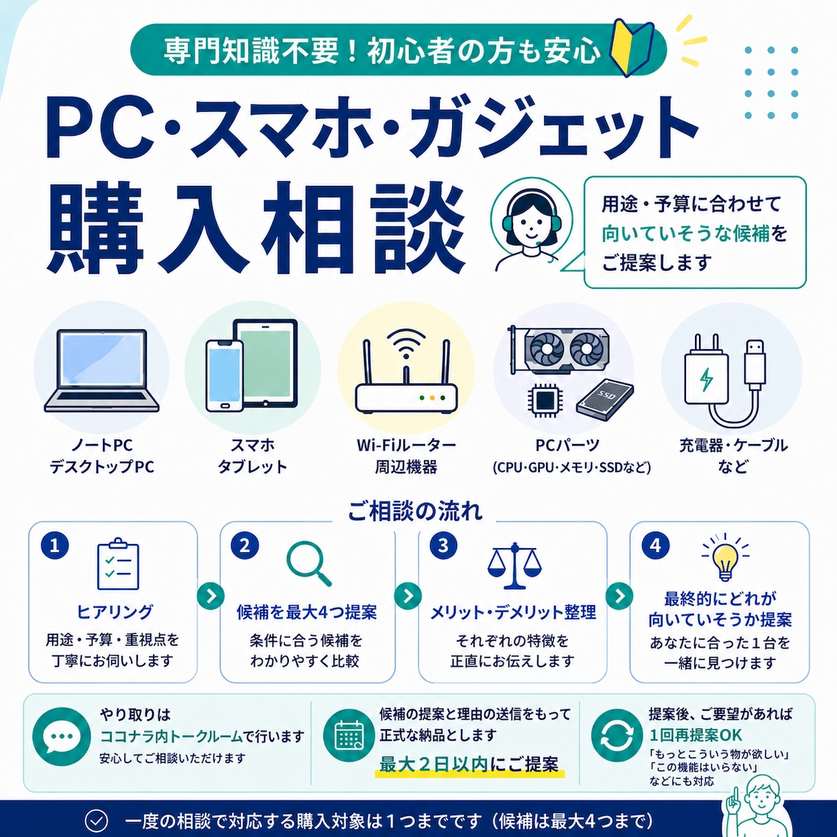 PC・スマホ・ガジェット選びを相談できます 専門知識不要、PC部品単位（CPU、GPUなど）もご相談OK イメージ1